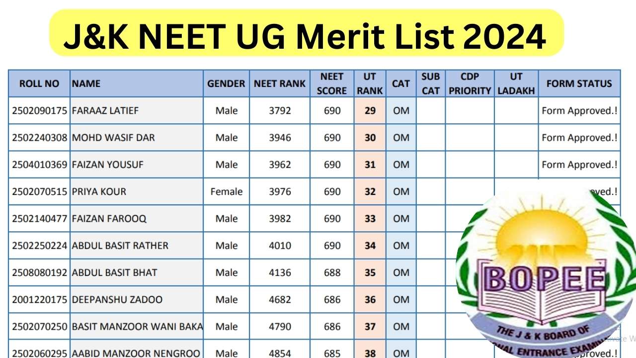 J&K NEET UG Merit List 2024