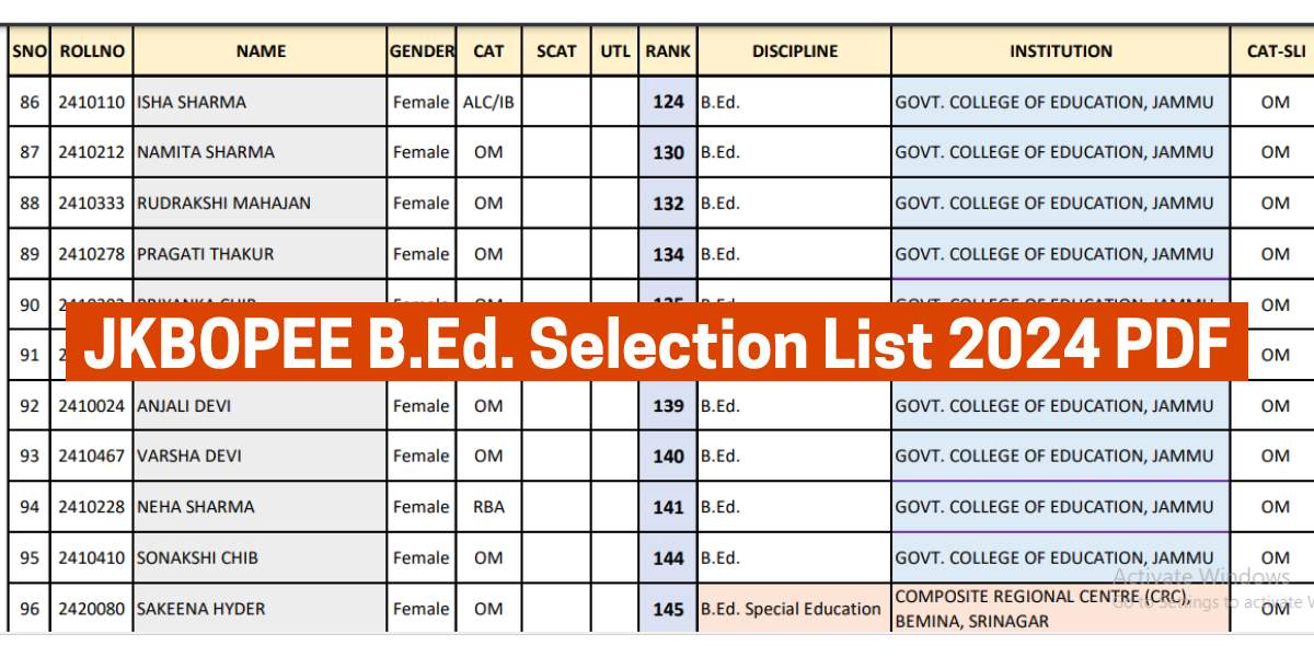 JKBOPEE B.Ed. Selection List 2024 PDF