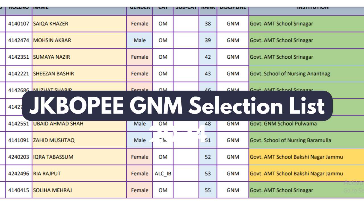 JKBOPEE GNM Selection List 2024