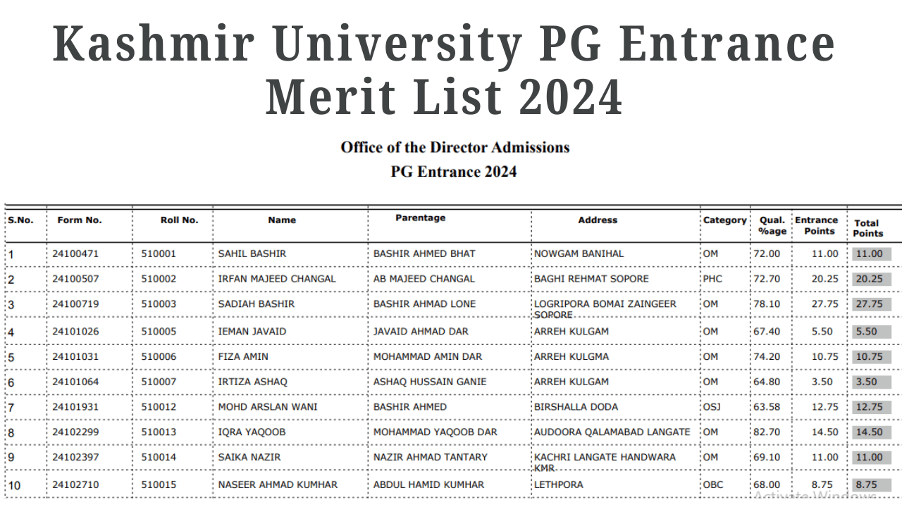 Kashmir University PG Entrance Merit List 2024