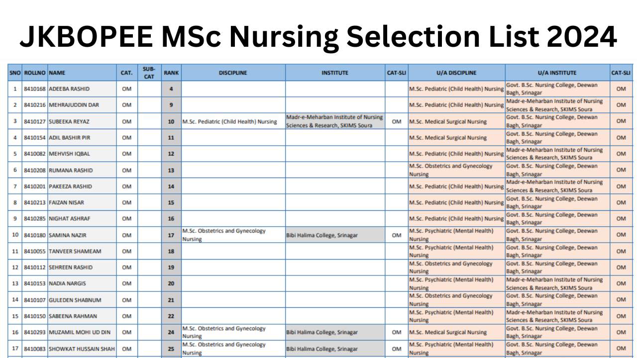 JKBOPEE MSc Nursing Selection List 2024