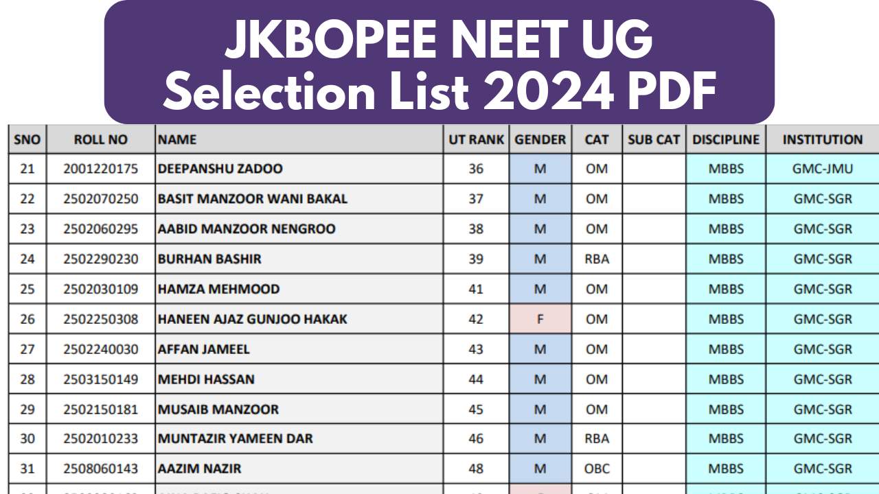 JKBOPEE NEET UG Selection List 2024 PDF