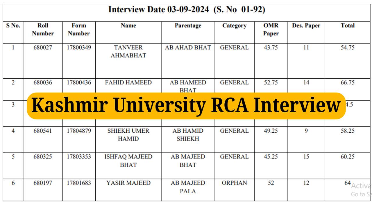 Kashmir University RCA Interview 2024